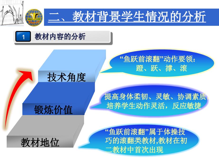 鱼跃前滚翻——说课.ppt_第4页