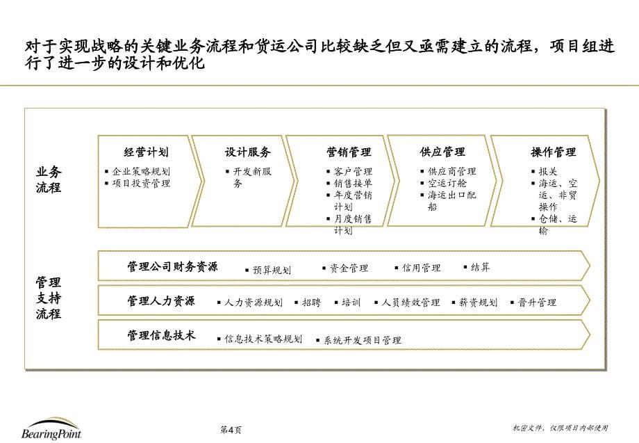 某市对外服务有限公司货运分公司多元化改制咨询项目终期报告PPT_第5页