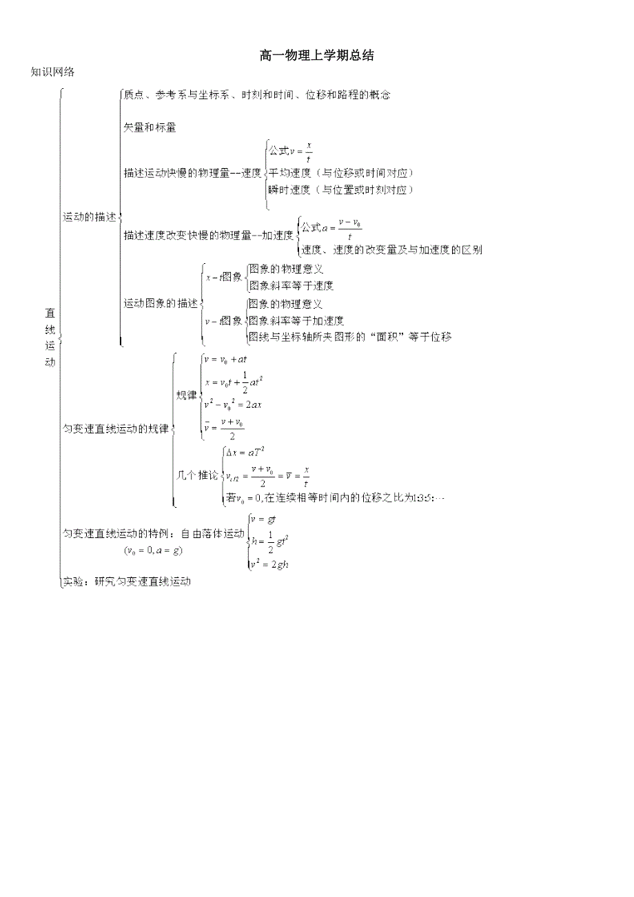 高一物理上学期期末复习提纲_第1页