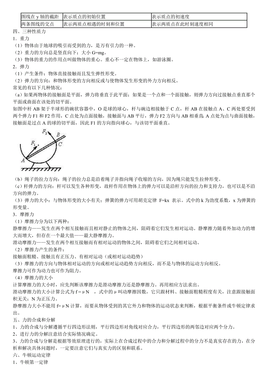 高一物理上学期期末复习提纲_第4页