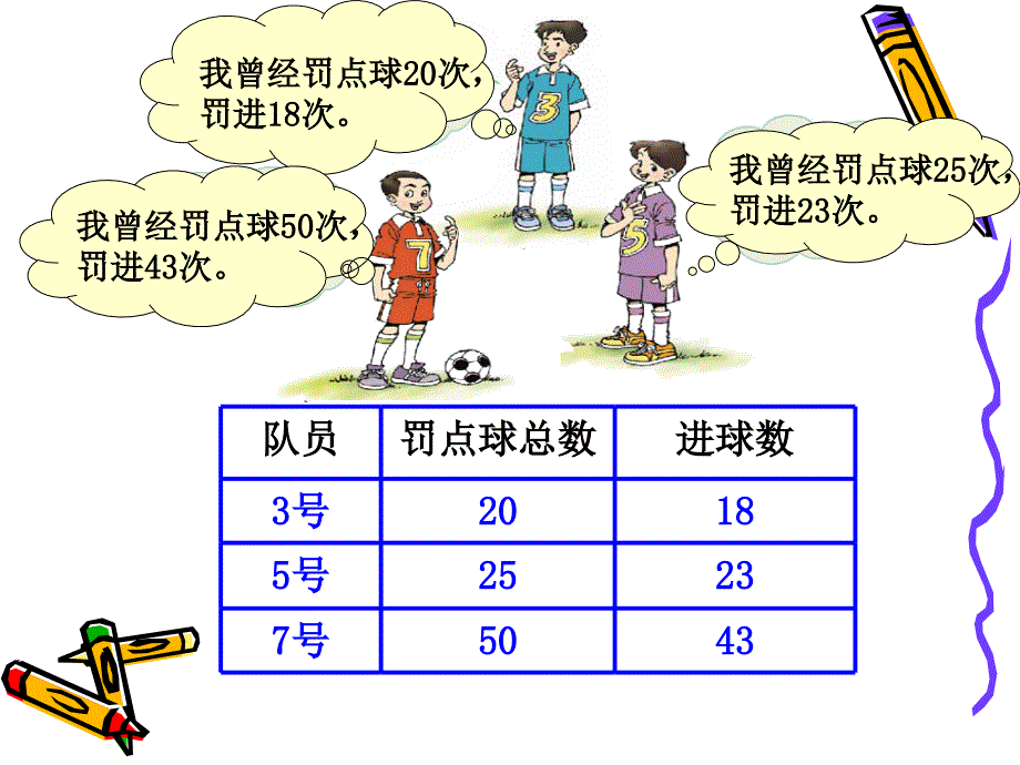 百分数的认识张茂君_第2页