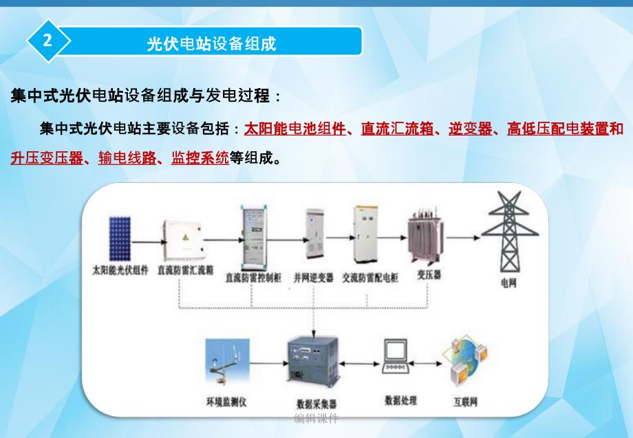 集中式光伏并网电站运维培训课件_第4页