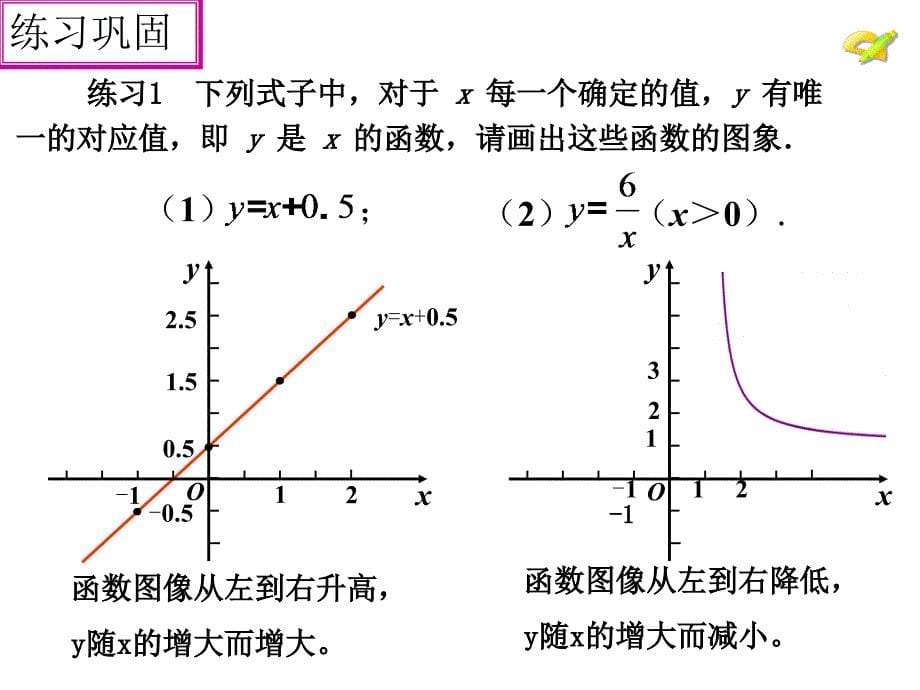 《函数的图像》_第5页