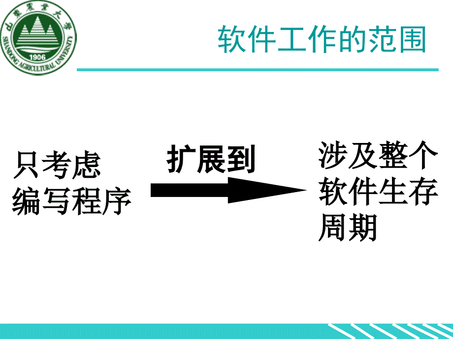 第二章软件生存周期及开发模型_第3页