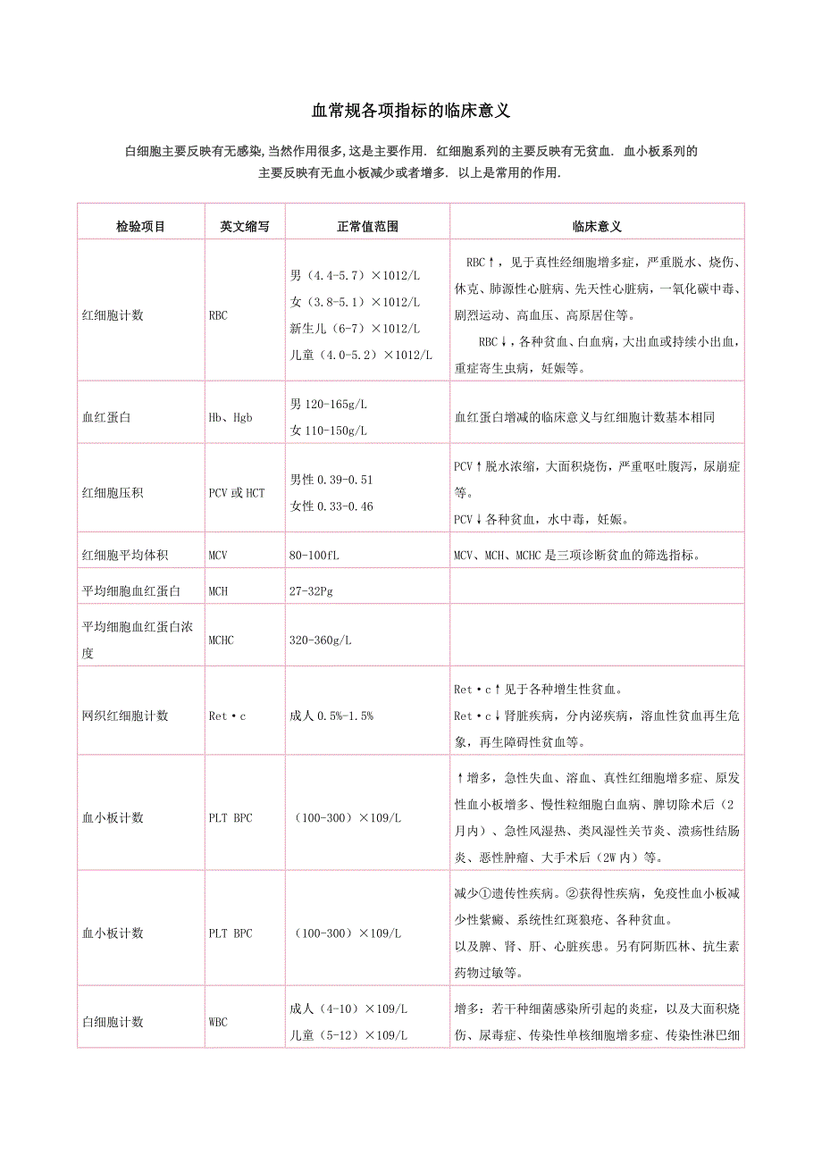 血常规各项指标的临床意义_第1页