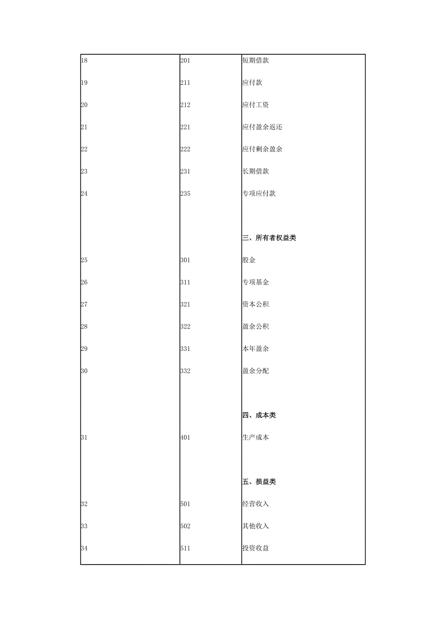 农民专业合作社财务会计科目.docx_第2页