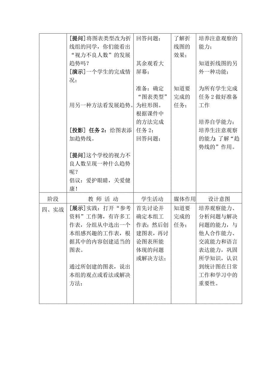 中学信息技术优秀教学设计及评析_第5页