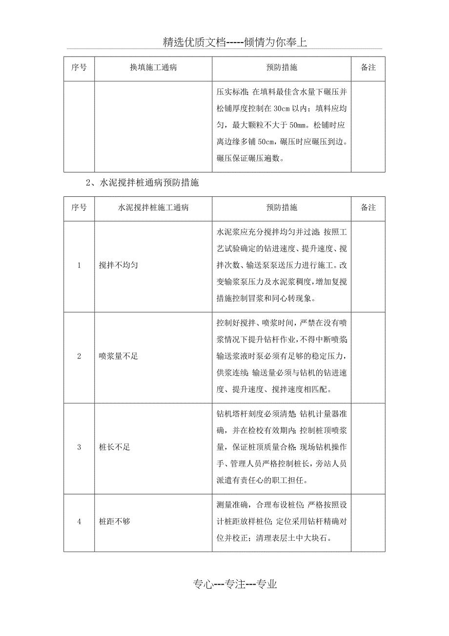 铁路施工质量通病预防措施_第2页