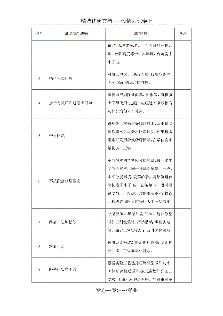 铁路施工质量通病预防措施_第4页