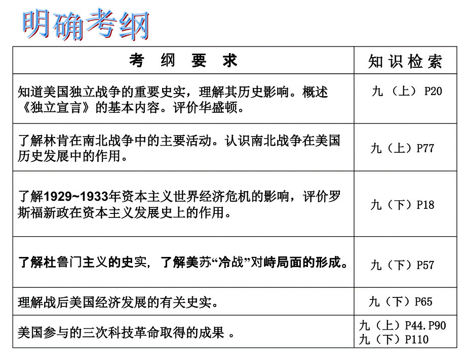 2016年中考专题复习美国崛起_第4页