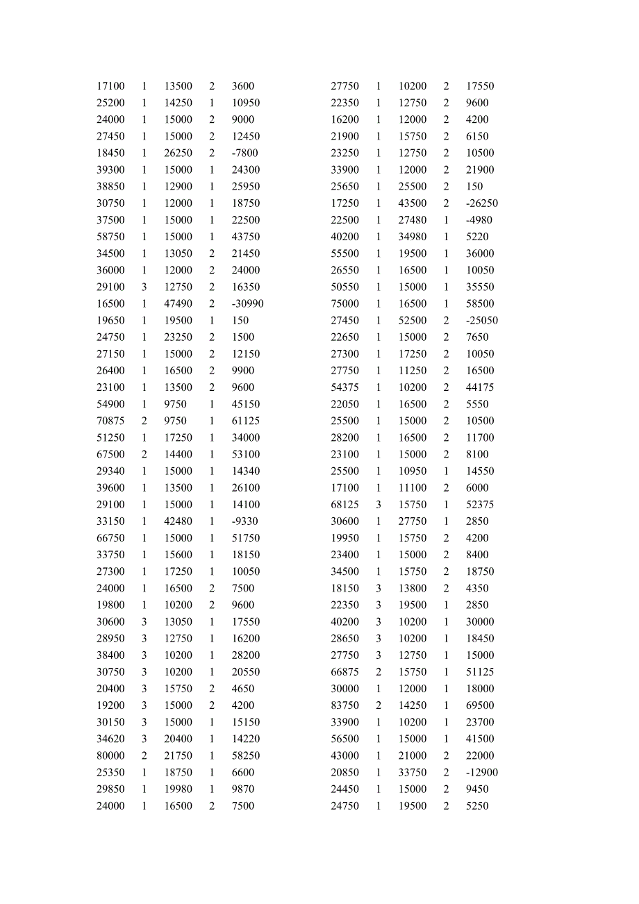 关于统计软件SPSS的应用举例_第3页