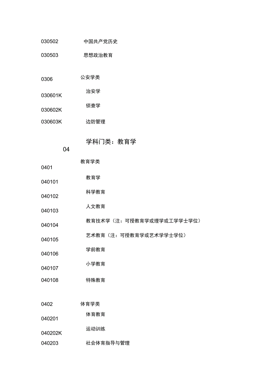 生源地助学贷款专业科类别_第4页