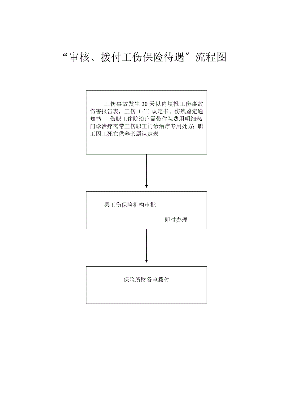 征缴工伤保险费流程图.docx_第2页