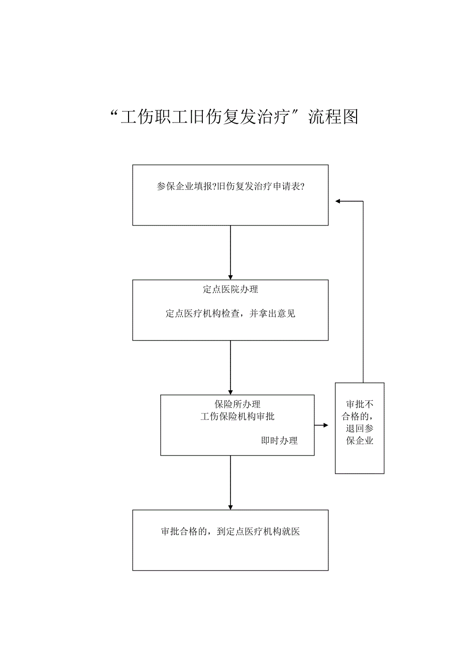 征缴工伤保险费流程图.docx_第4页