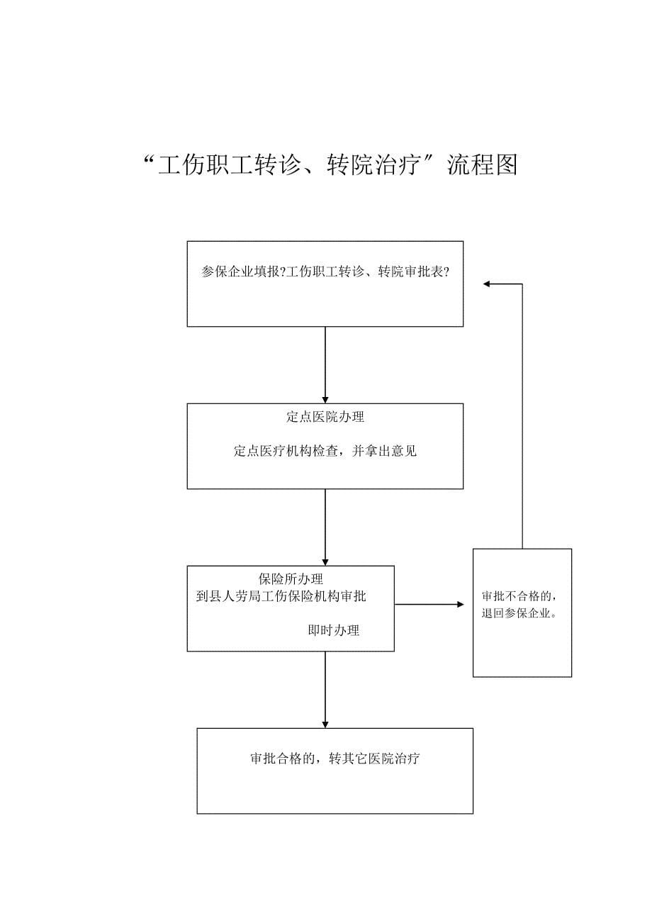 征缴工伤保险费流程图.docx_第5页