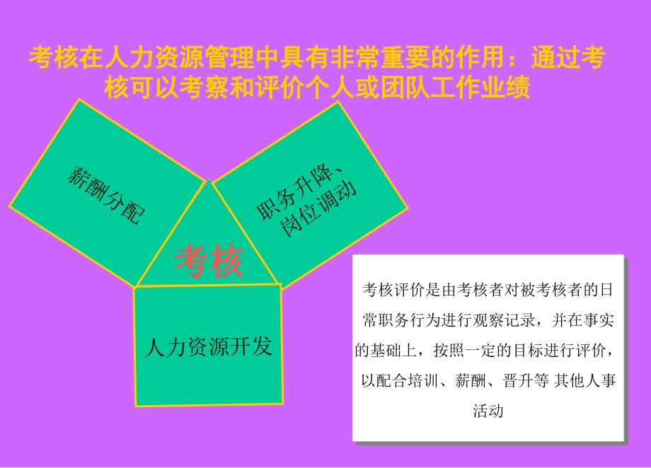 住总房地产开发有限公司员工考核管理办法课件_第3页