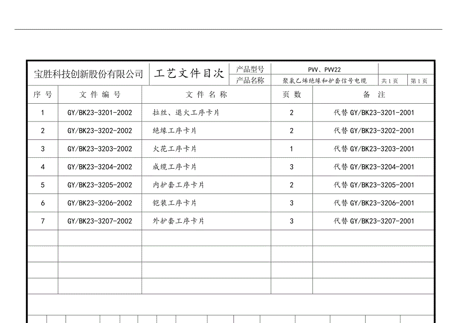 32PVC绝缘及护套信号电缆_第2页