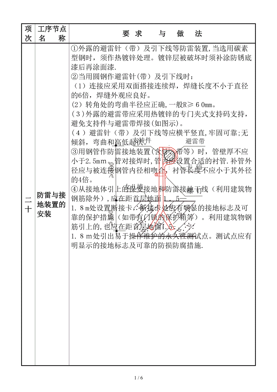 施工员法宝建筑施工中存在的质量通病及防治措施图集三_第1页