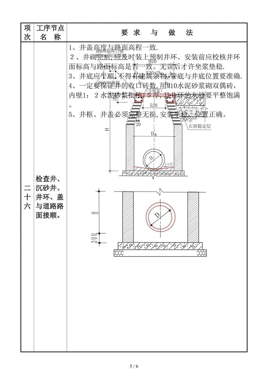 施工员法宝建筑施工中存在的质量通病及防治措施图集三_第5页