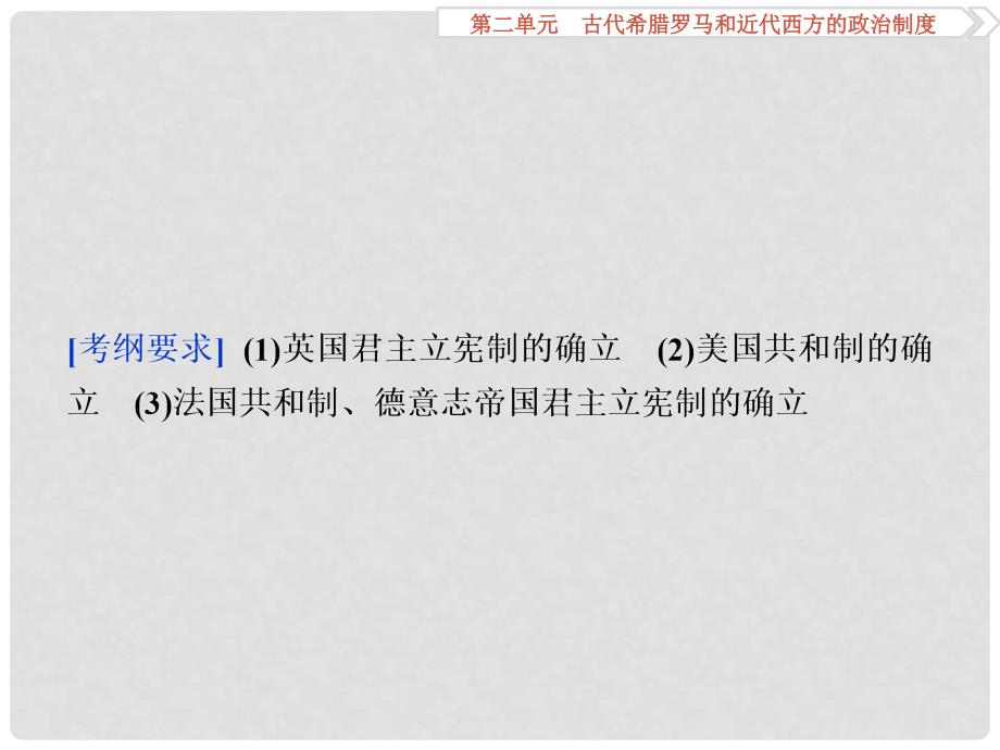 优化方案高考历史一轮复习 第2单元 古代希腊罗马和近代西方的政治制度 第4讲 近代西方民主政治课件 新人教版_第2页