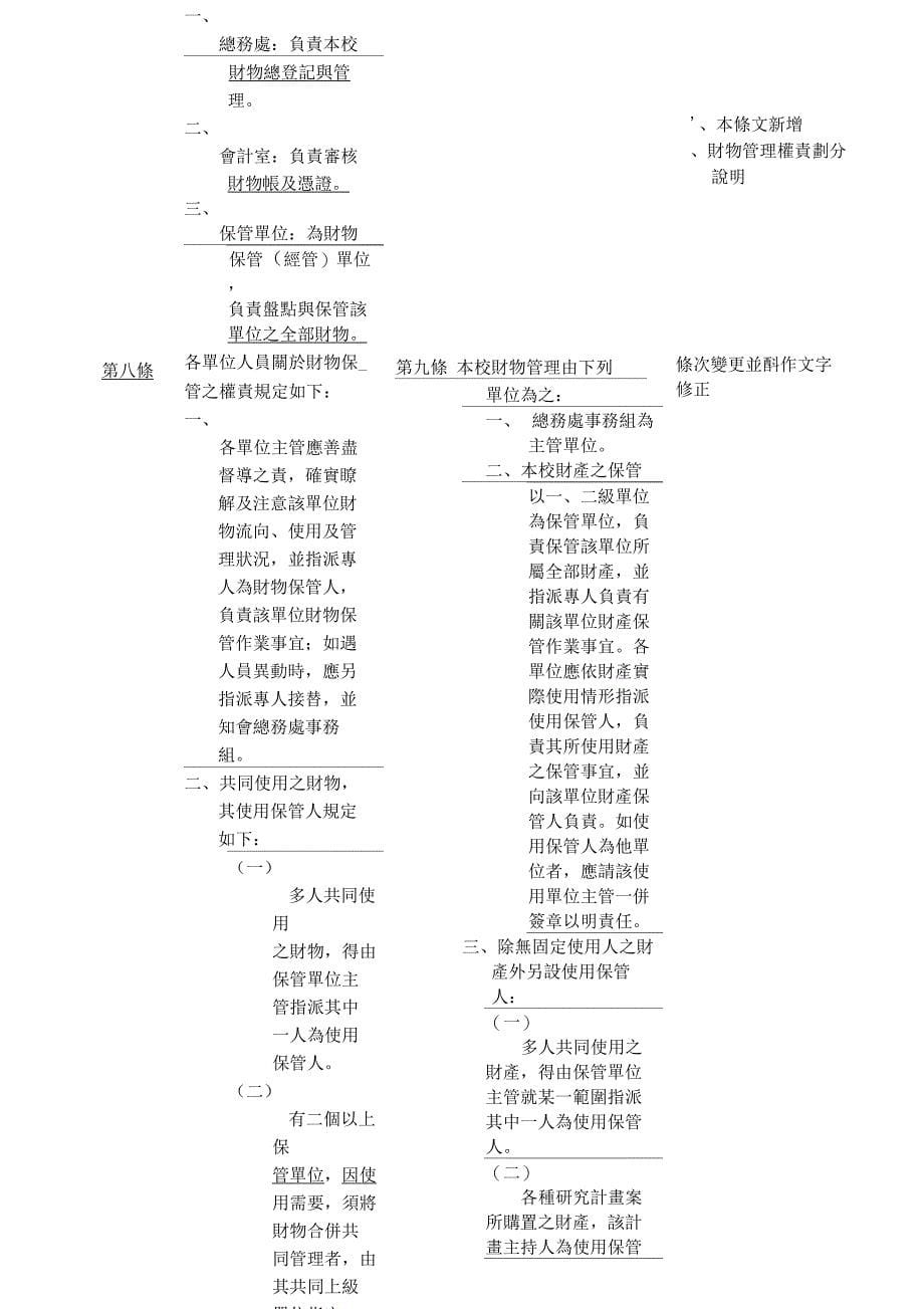 育达商业科技大学财物管理办法修正草案对照表_第5页