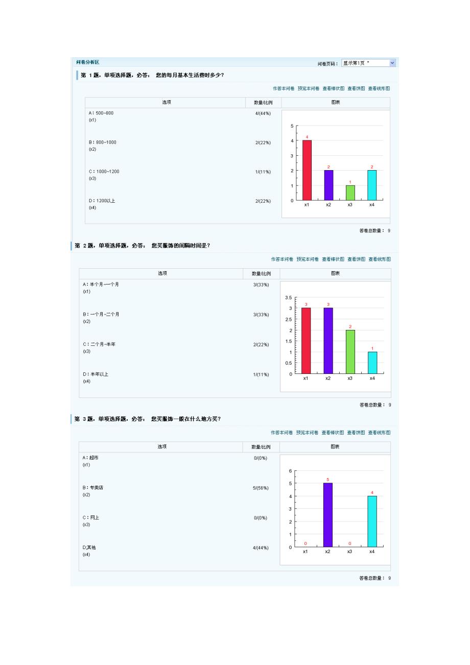 艺术形象设计专题策划_第4页