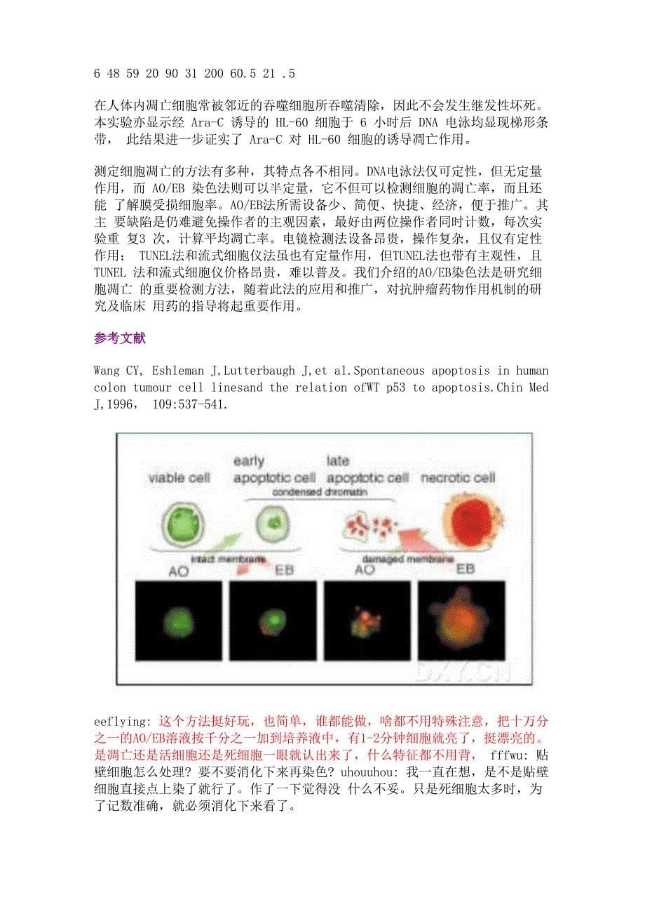 吖啶橙 溴化乙锭双荧光染色_第5页