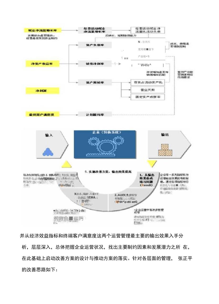 企业运营管理的内容与方法_第5页