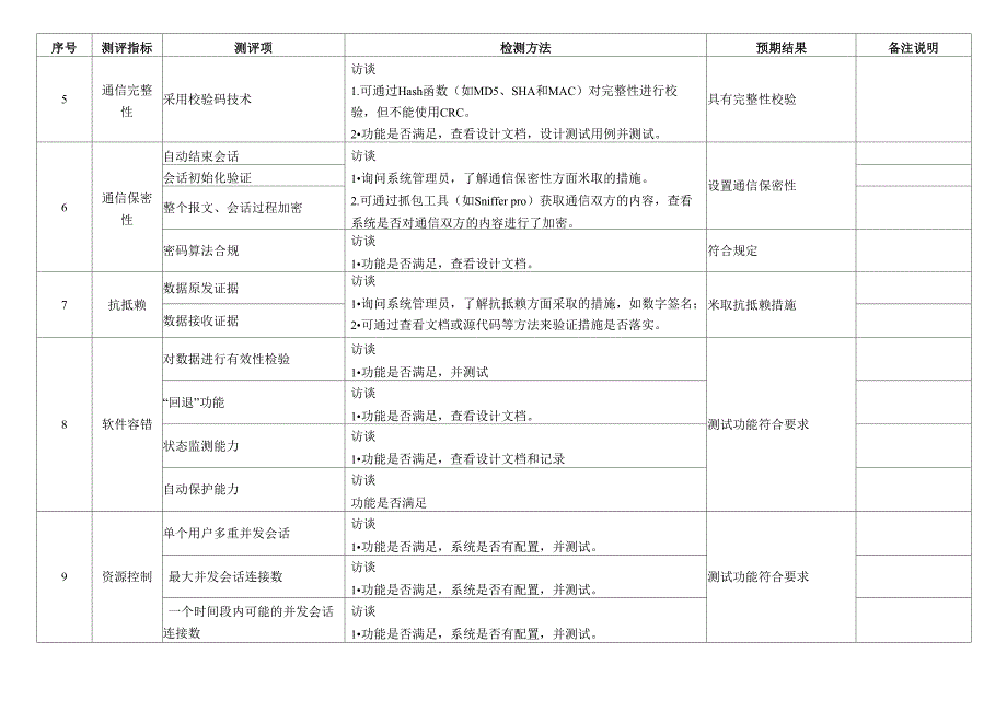 等级保护测评_第4页