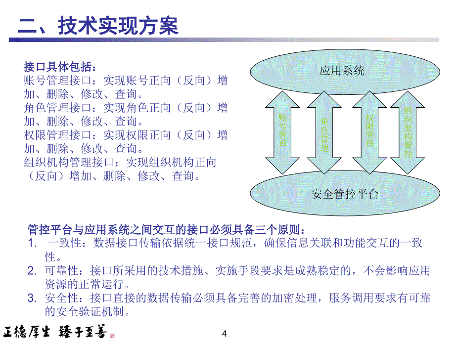 在管控平台中实现集中管理上层网管应用的账号并实现登录的统一认证_第4页