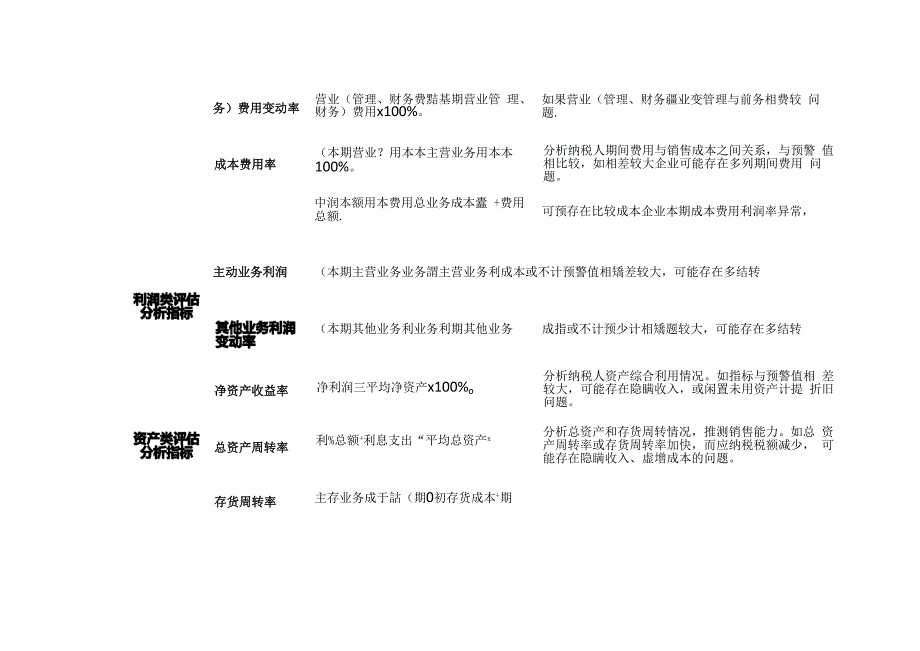 纳税评估指标体系_第2页