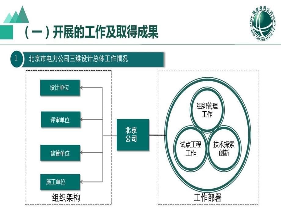 电力行业BIM应用价值汇总70页PPT课件_第5页