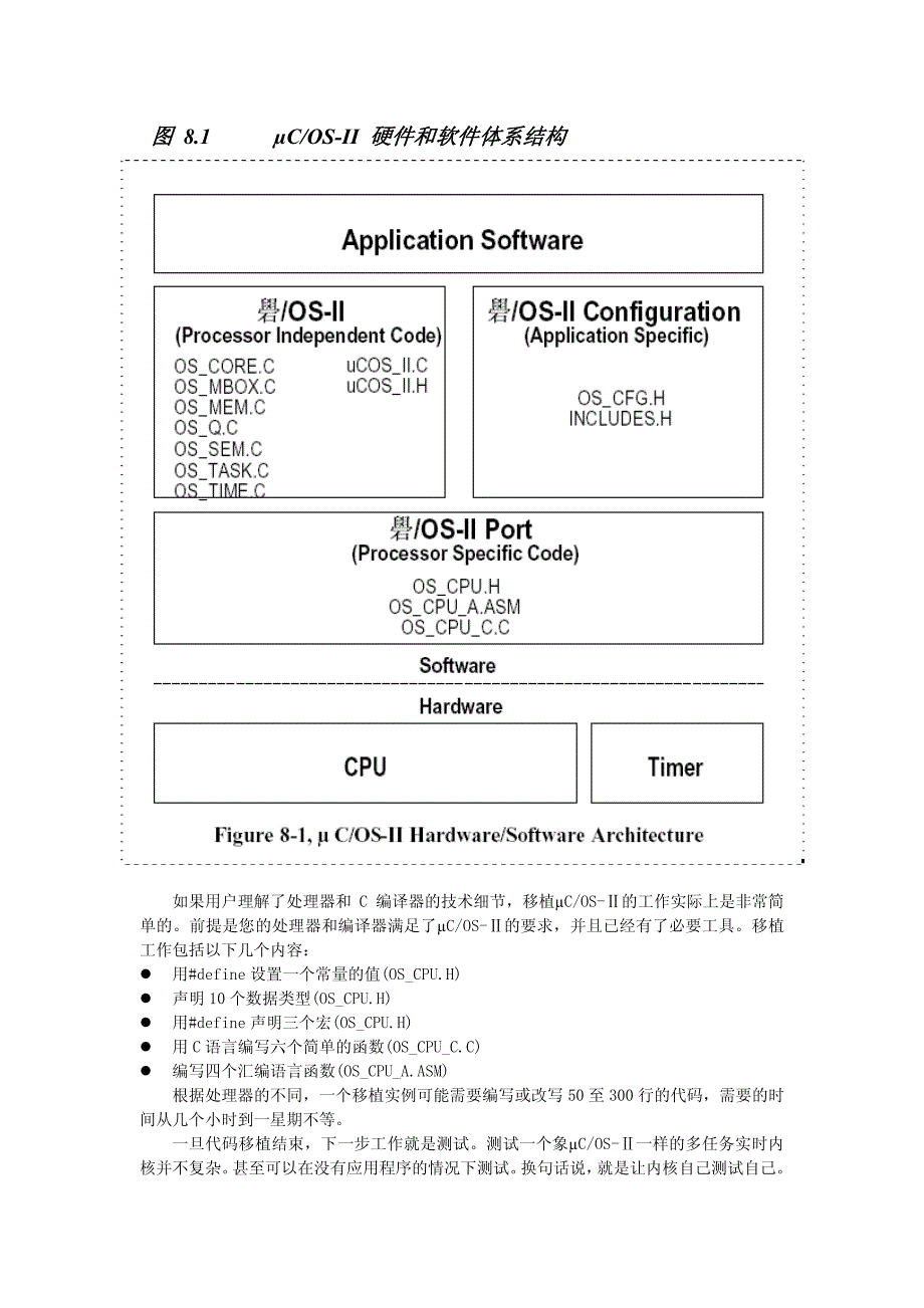 嵌入式实时操作系统uCOSII第8章 移植μCOS-Ⅱ_第2页