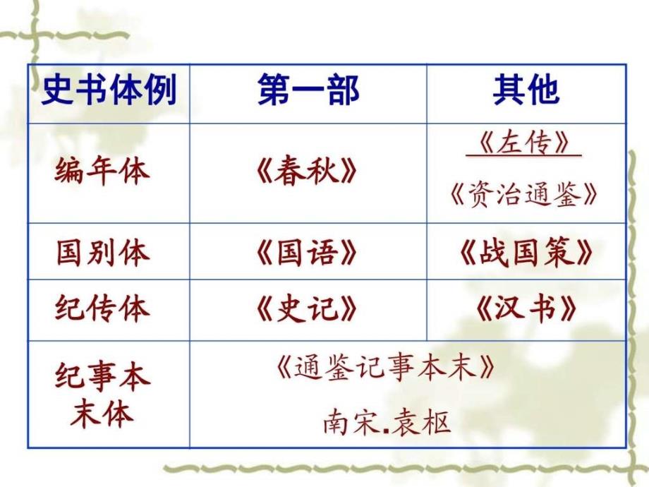 高考语文文言文复习必修一烛之武退秦师3图文.ppt_第2页