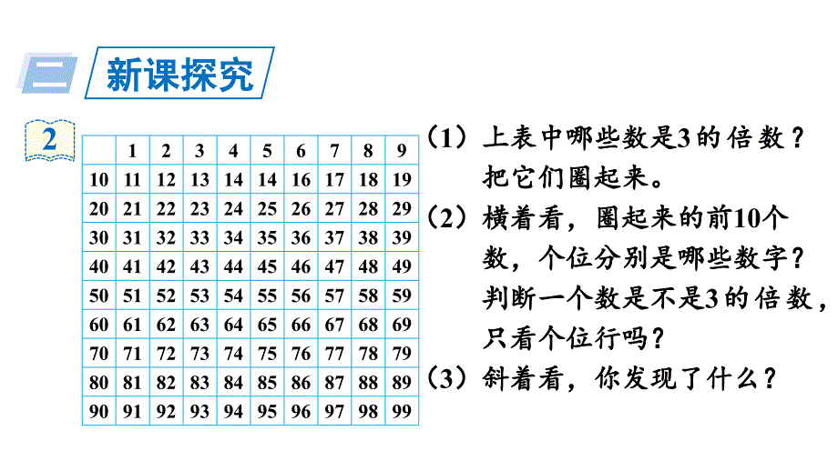 五年级下册数学课件2因数与倍数253的倍数和特征第2课时3的倍数的特征人教版共16张PPT_第3页