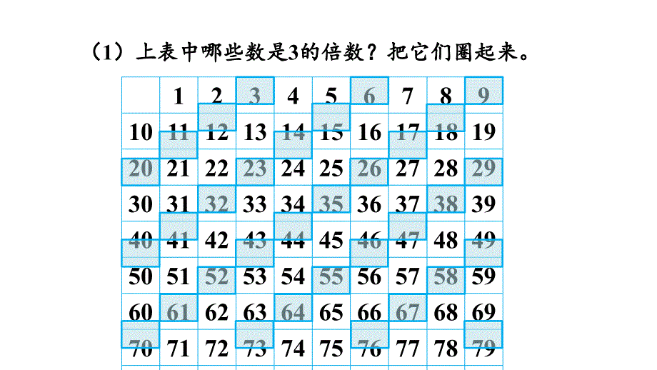 五年级下册数学课件2因数与倍数253的倍数和特征第2课时3的倍数的特征人教版共16张PPT_第4页