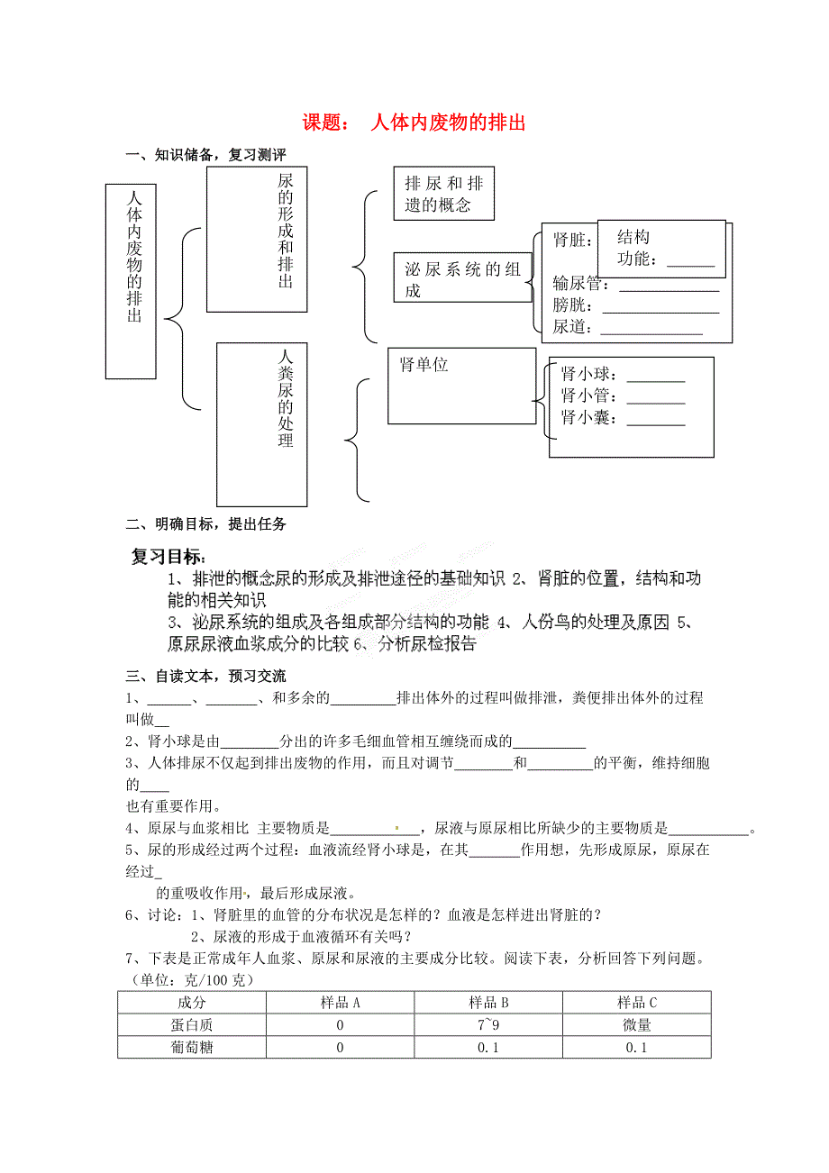 精选类山东省冠县武训高级中学七年级生物下册第四单元第五章人体内废物的排出导学案无答案新人教版_第1页