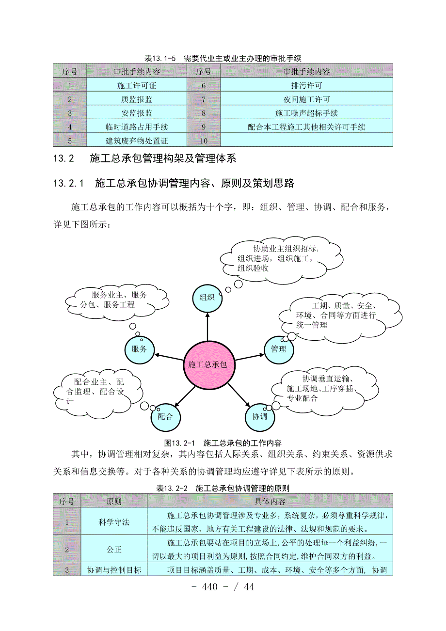 施工总承包管理实施方案培训资料.docx_第4页