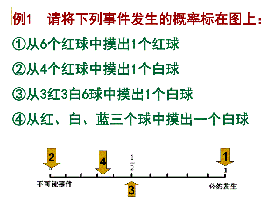 第四章概率复习_第3页