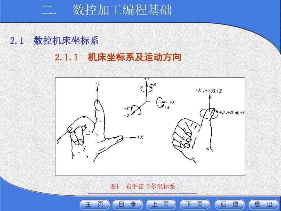 数控铣加工编程PPT课件_第5页