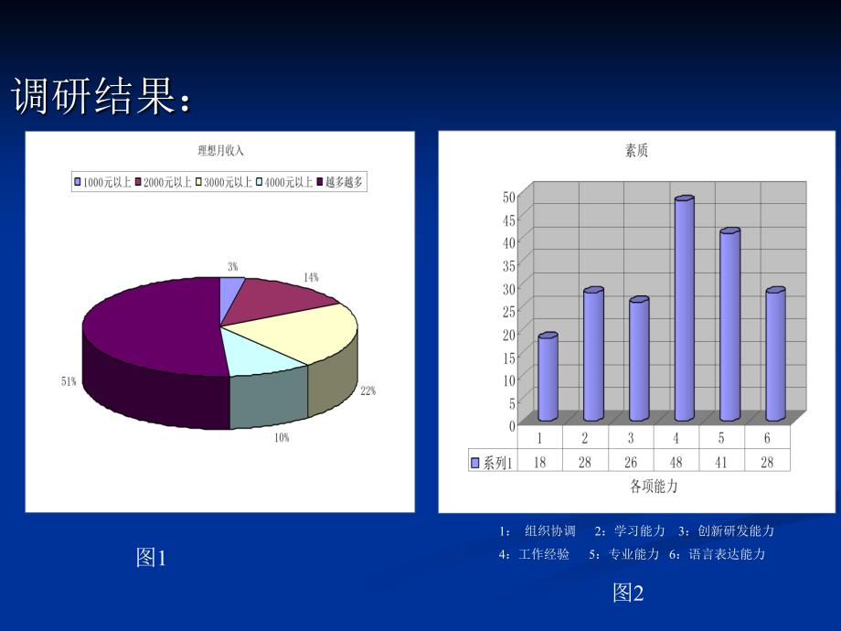 信管专业营销企划_第4页