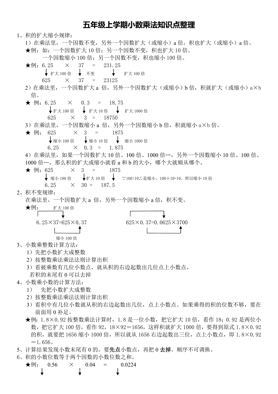 人教版小数乘法考试重点总结_第1页