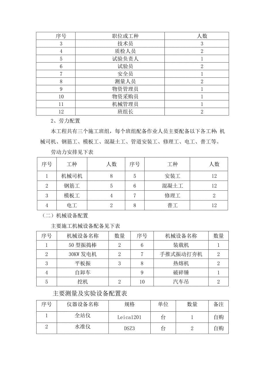 雨水管道工程施工方案(共21页)_第5页