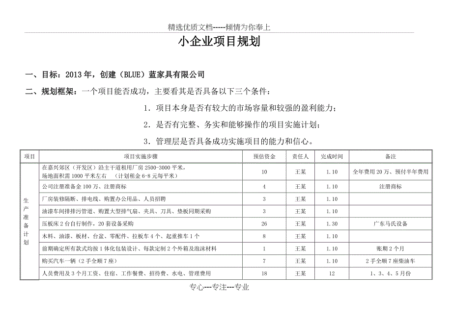 小企业规划_第1页