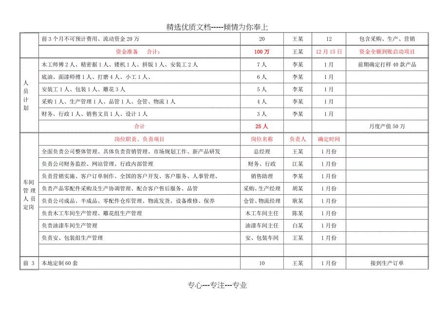 小企业规划_第2页