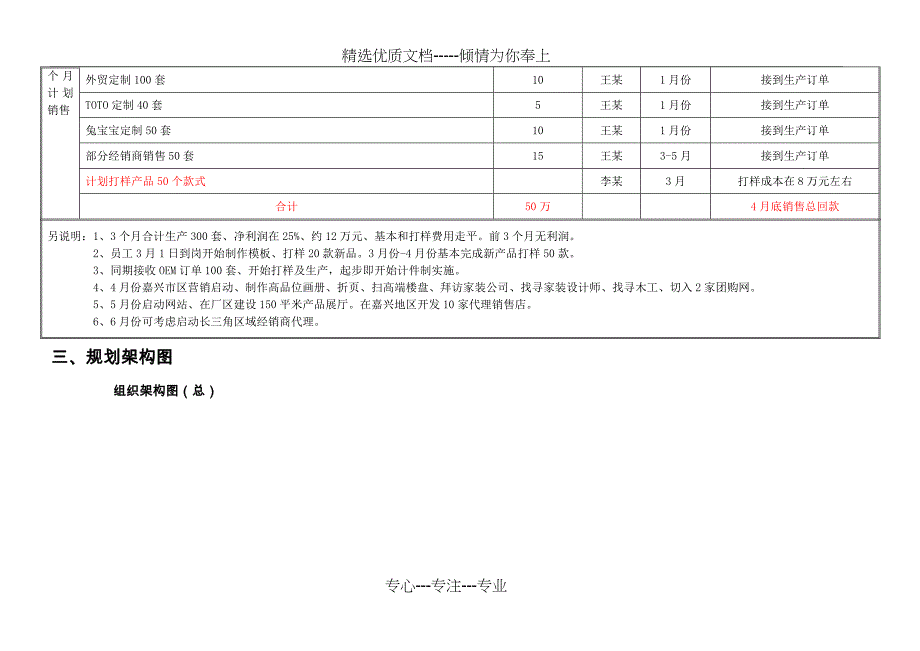 小企业规划_第3页