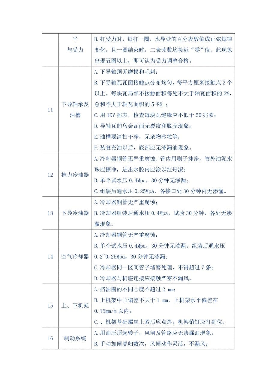 发电机检修工艺规程(机械部分)_第5页