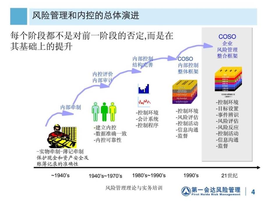 风险管理理论与实务培训课件_第5页