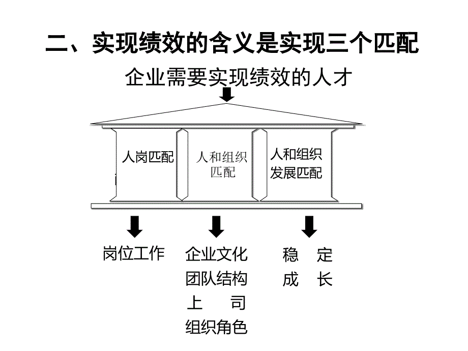 提升管理者的人才洞察力_第4页