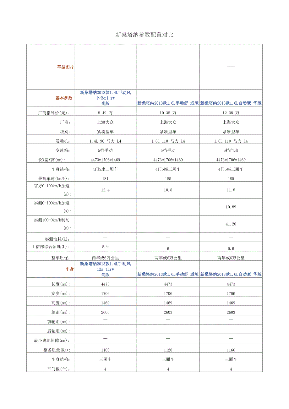 新桑塔纳参数配置对比_第1页